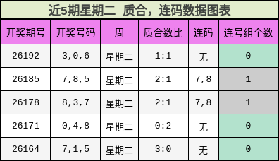 质合分析,连码分析