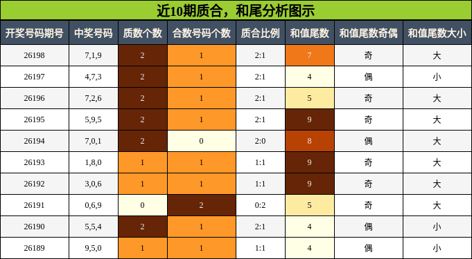 质合分析，和尾分析