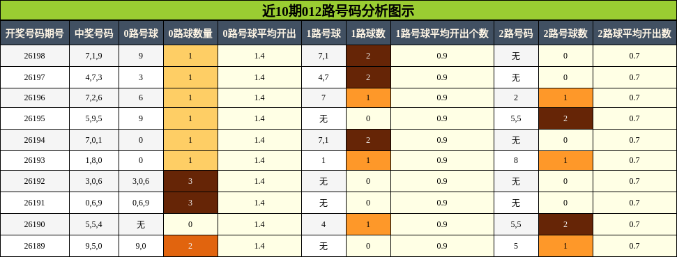 012路号码分析