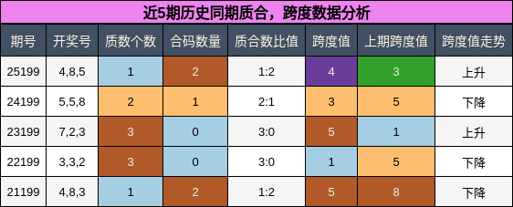 质合分析，跨度分析