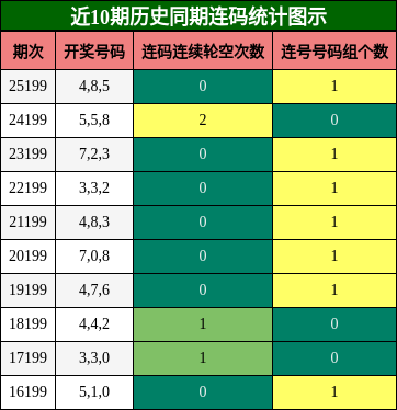 连码分析