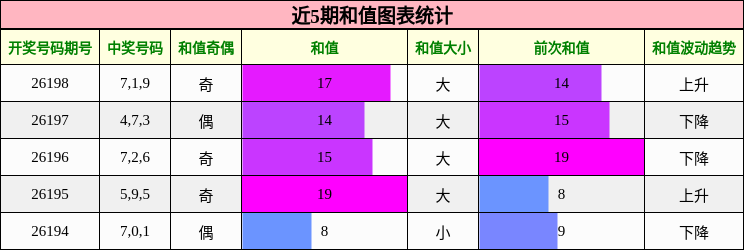 和值分析