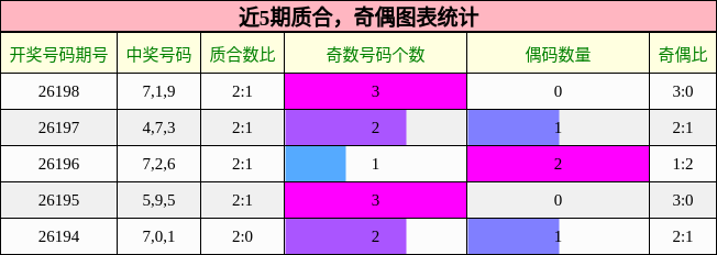质合分析,奇偶分析