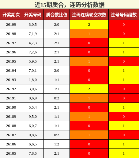 质合分析，连码分析
