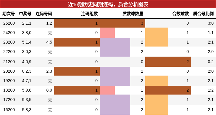 连码分析,质合分析