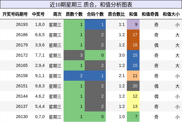 质合分析，和值分析