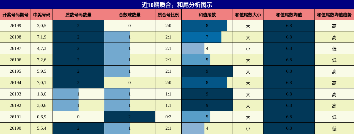 质合分析，和尾分析