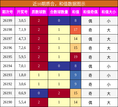 质合分析，和值分析