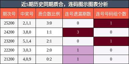 质合分析，连码分析