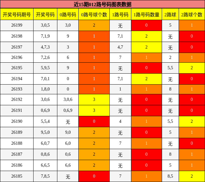 012路号码分析