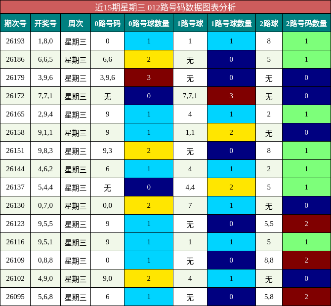 012路号码分析