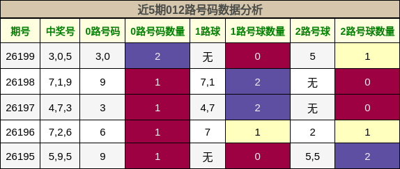 012路号码分析