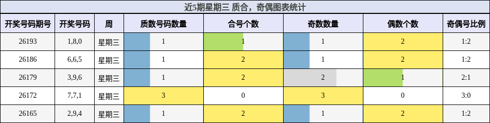 质合分析，奇偶分析