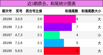 质合分析，和尾分析