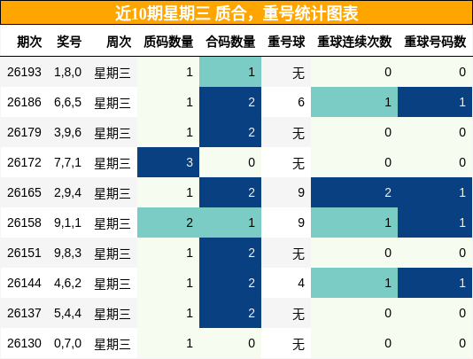 质合分析，重号分析