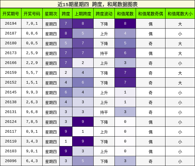 跨度分析,和尾分析