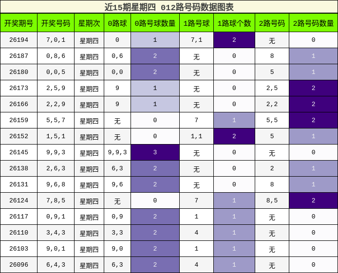 012路号码分析