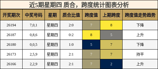 质合分析,跨度分析