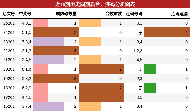 质合分析,连码分析