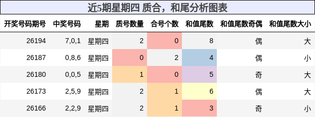 质合分析，和尾分析