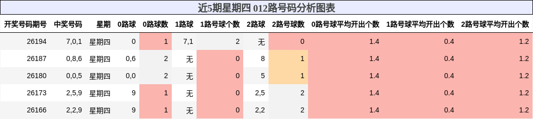 012路号码分析