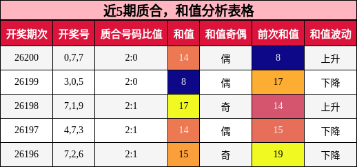 质合分析,和值分析