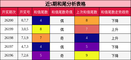 和尾分析