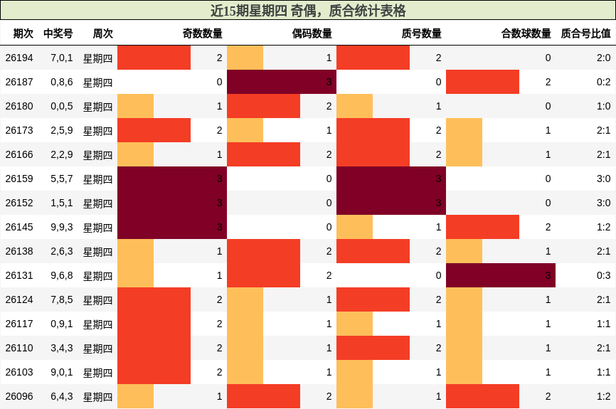 奇偶分析，质合分析