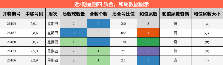 质合分析,和尾分析