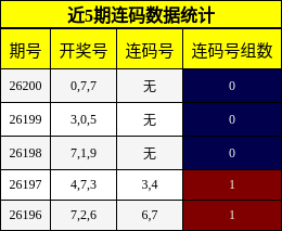 近5期连码数据统计