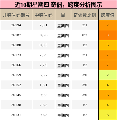 奇偶分析,跨度分析