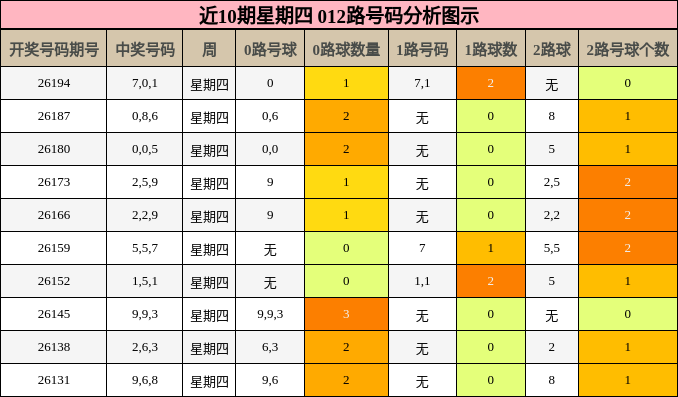 012路号码分析