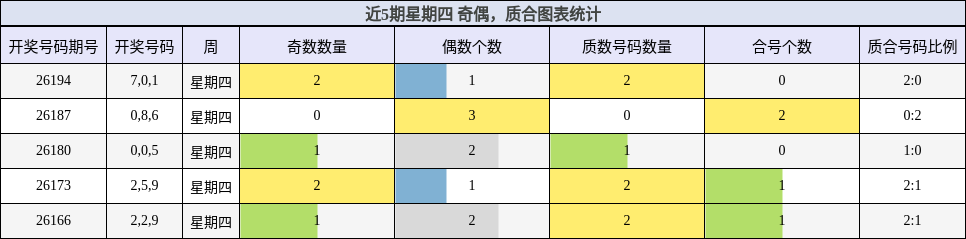 奇偶分析,质合分析