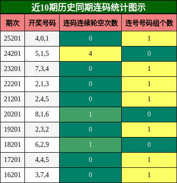 连码分析