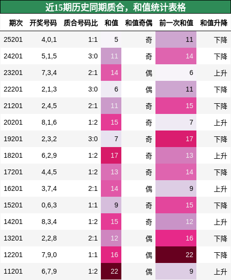 质合分析,和值分析
