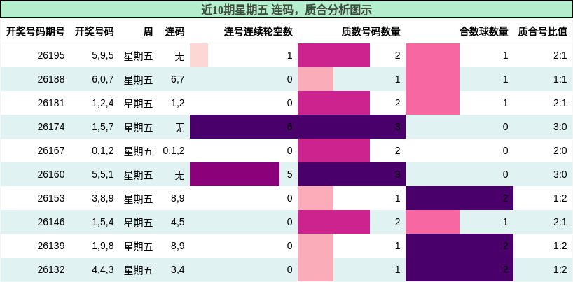 连码分析，质合分析