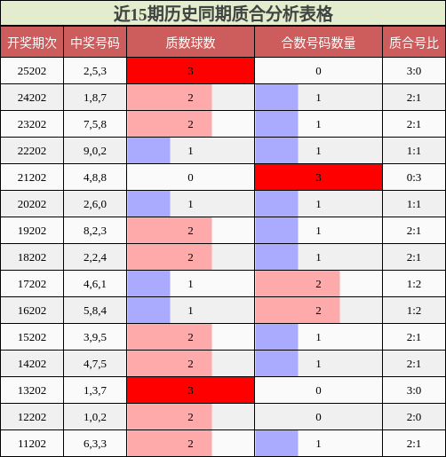 质合分析