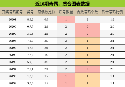 奇偶分析,质合分析