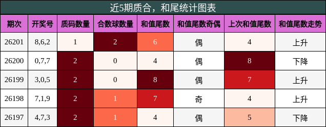 质合分析，和尾分析