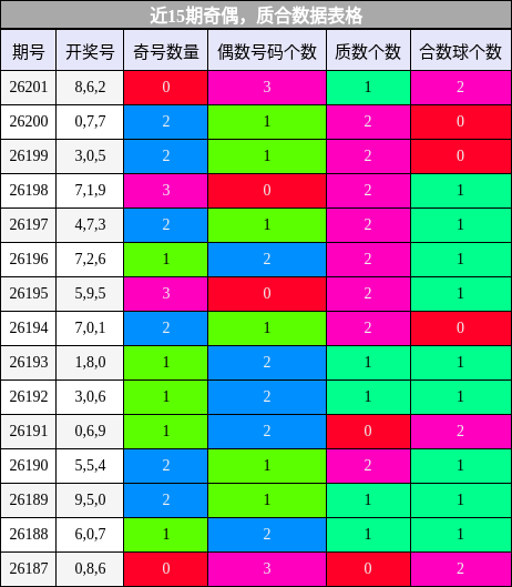 奇偶分析，质合分析