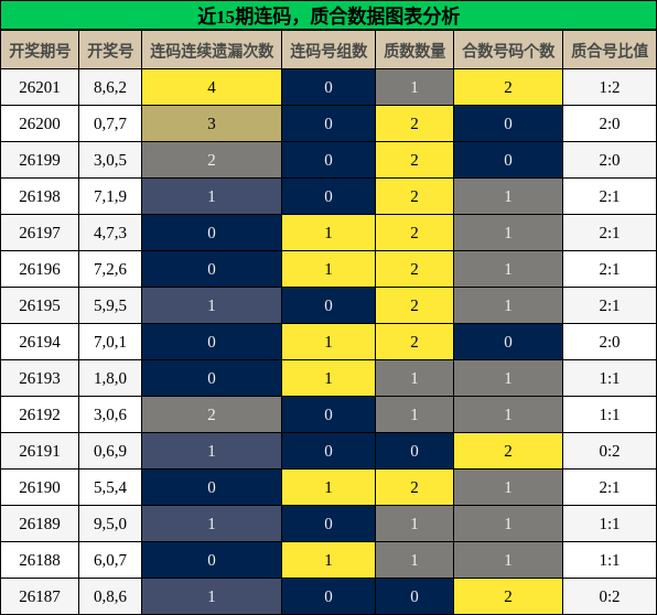 连码分析,质合分析