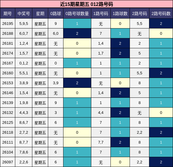 近15期星期五 012路号码