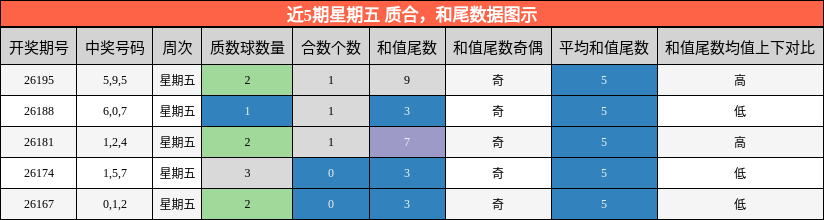 质合分析，和尾分析