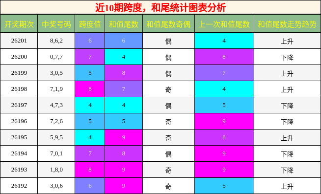 跨度分析,和尾分析
