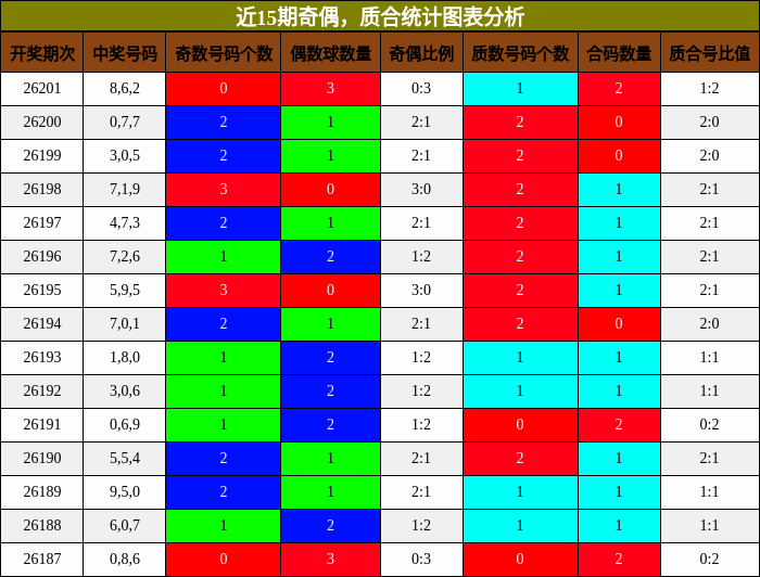 奇偶分析，质合分析