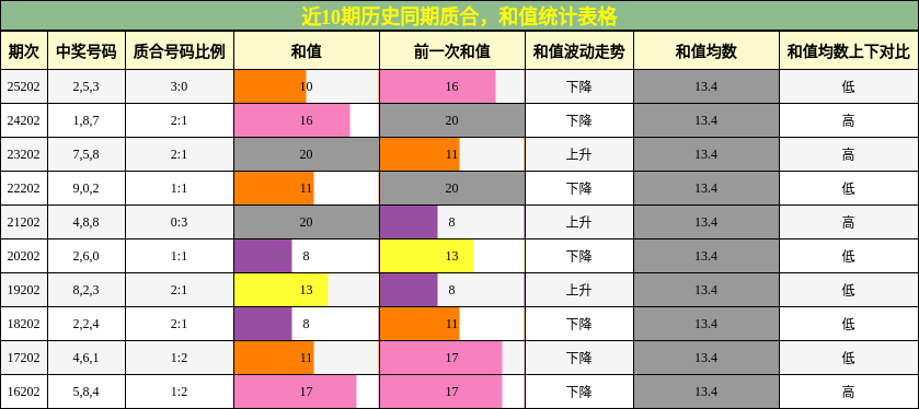 质合分析,和值分析