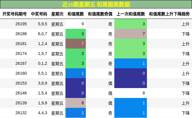 和尾分析