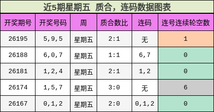 质合分析,连码分析