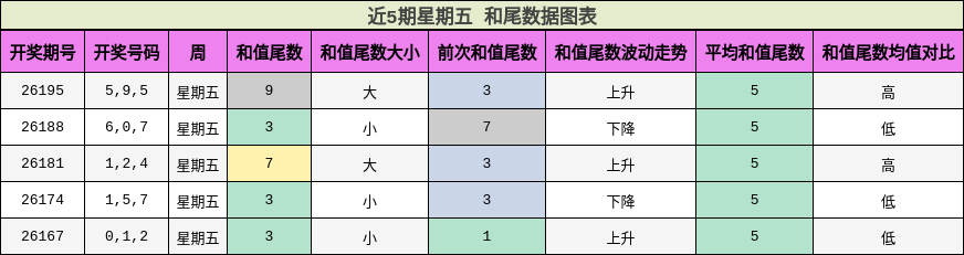和尾分析