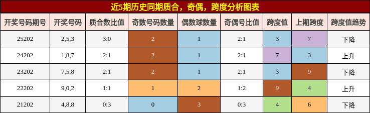 质合分析,奇偶分析,跨度分析